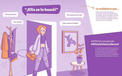 EXPOSICIÓN: #MITOSVIOLENCIASEXUAL
